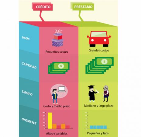 DINERO CON DICOM Y OBTENGA LIQUIDEZ